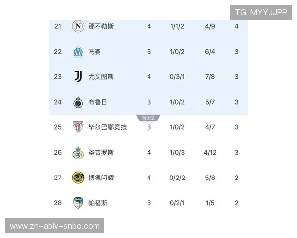 意甲富有球队排行榜