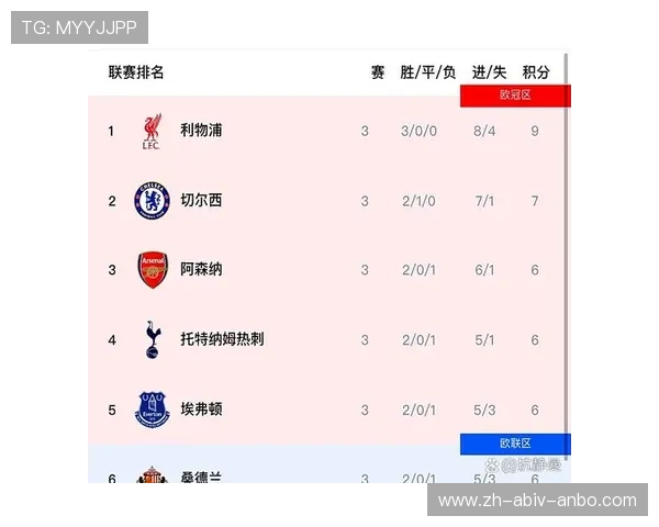 盘点英超最具实力的五大球队